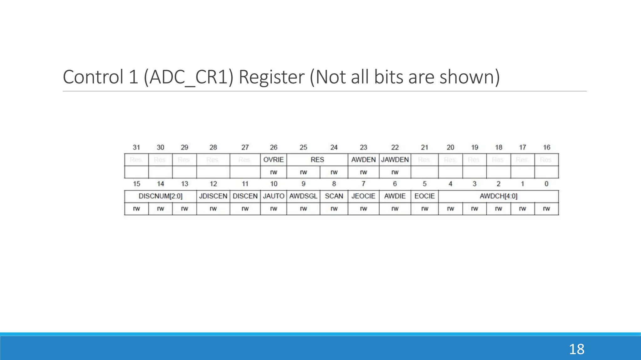 Control 1 (ADC_CR1) Register (Not all bits are shown)
18
 