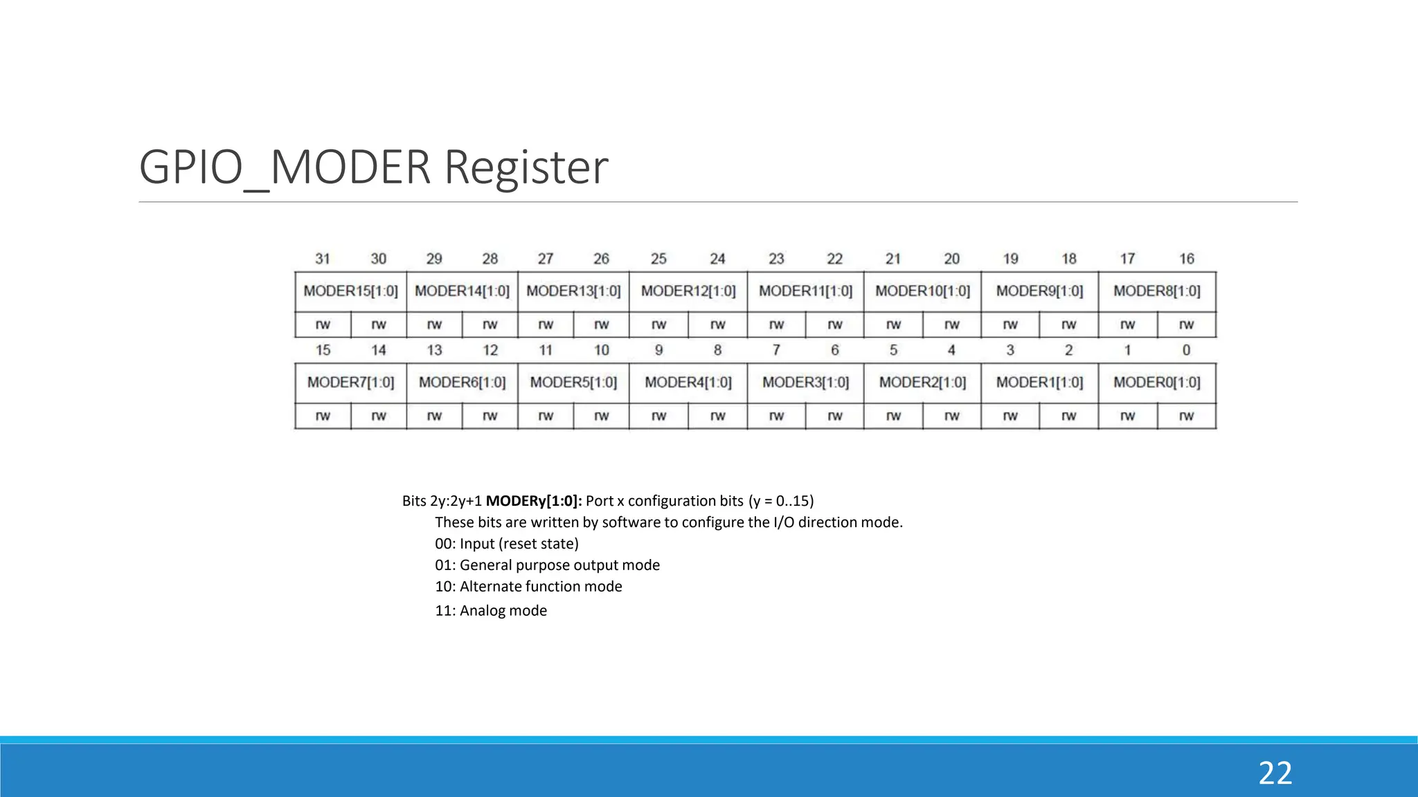 GPIO_MODER Register
22
Bits 2y:2y+1 MODERy[1:0]: Port x configuration bits (y = 0..15)
These bits are written by software to configure the I/O direction mode.
00: Input (reset state)
01: General purpose output mode
10: Alternate function mode
11: Analog mode
 