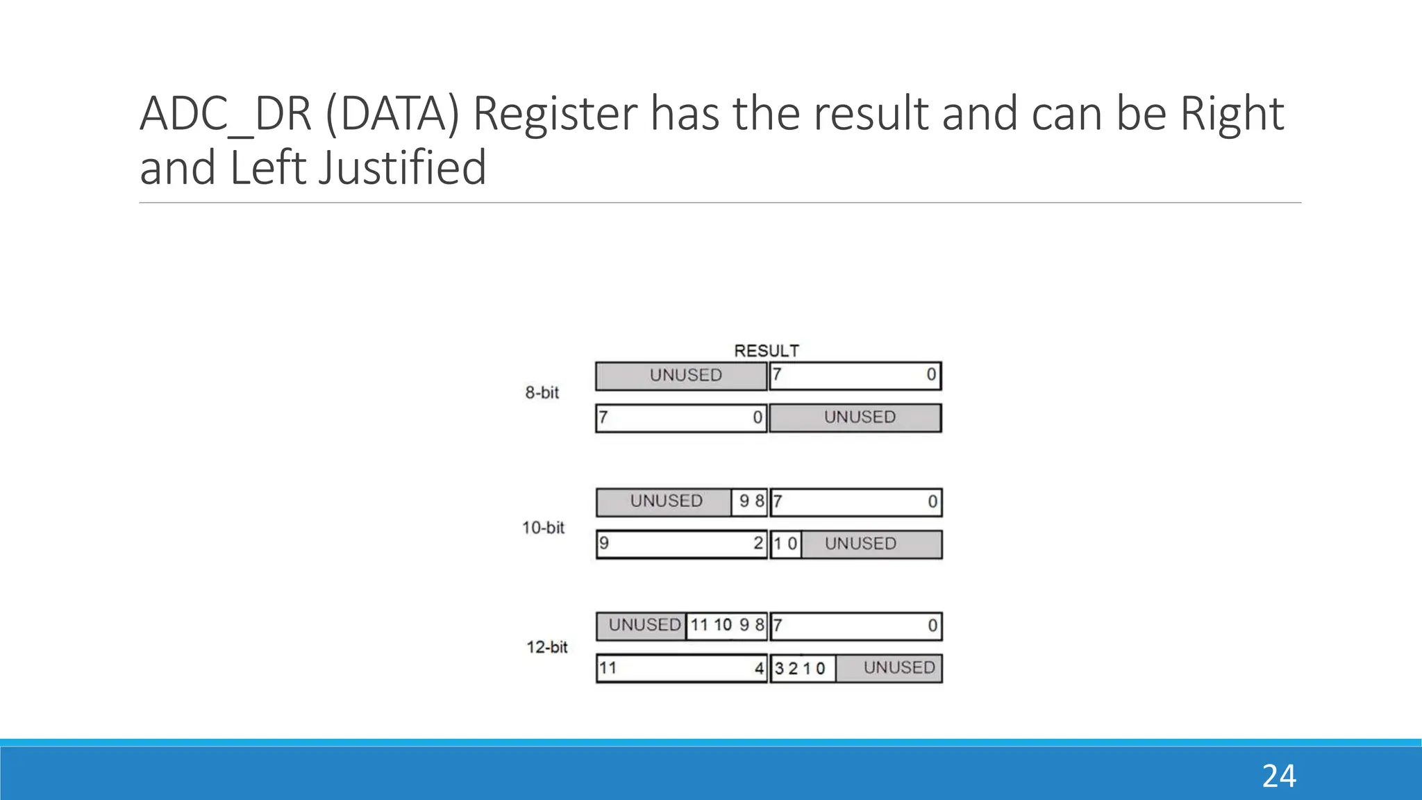 ADC_DR (DATA) Register has the result and can be Right
and Left Justified
24
 