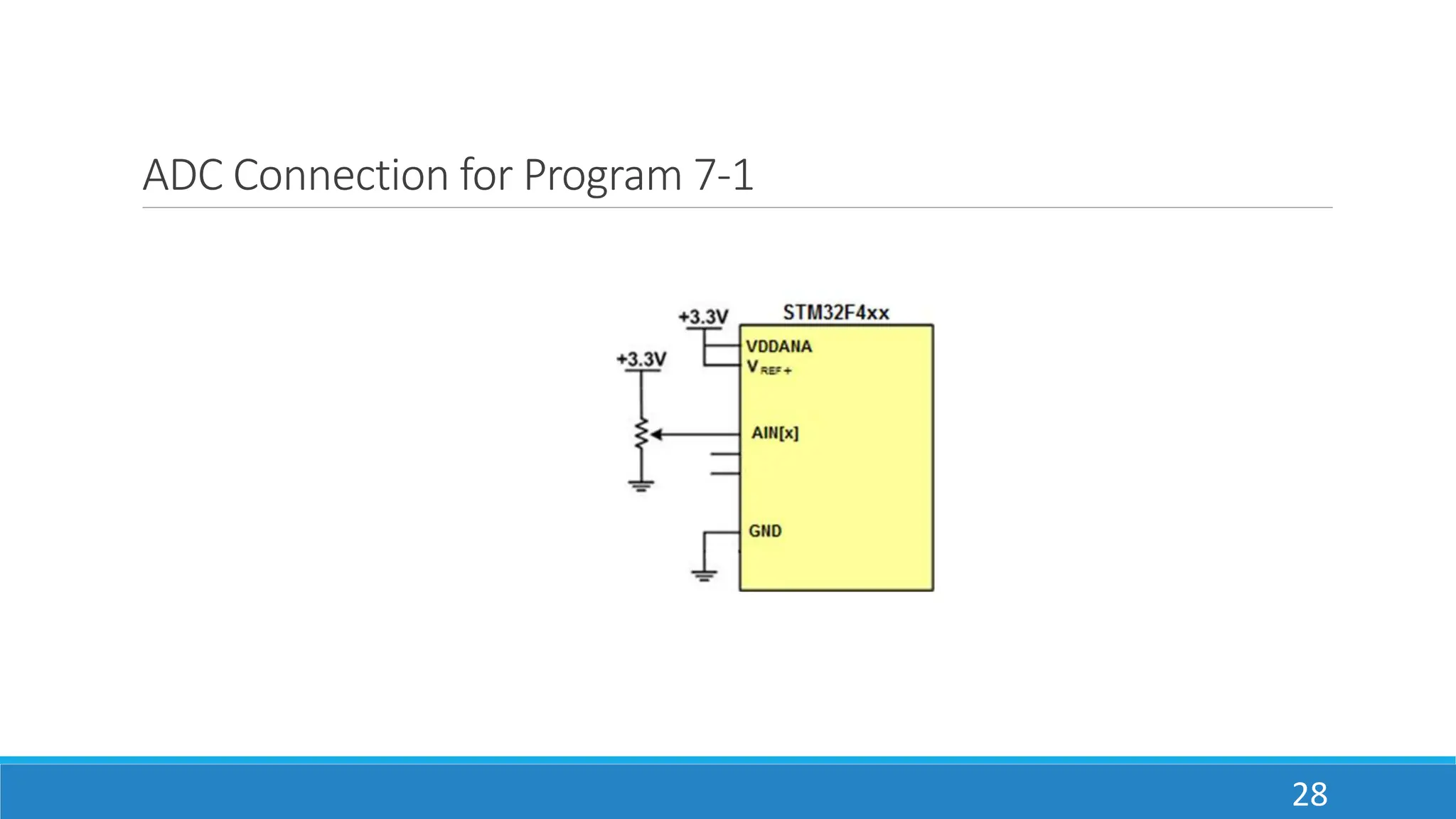 ADC Connection for Program 7-1
28
 