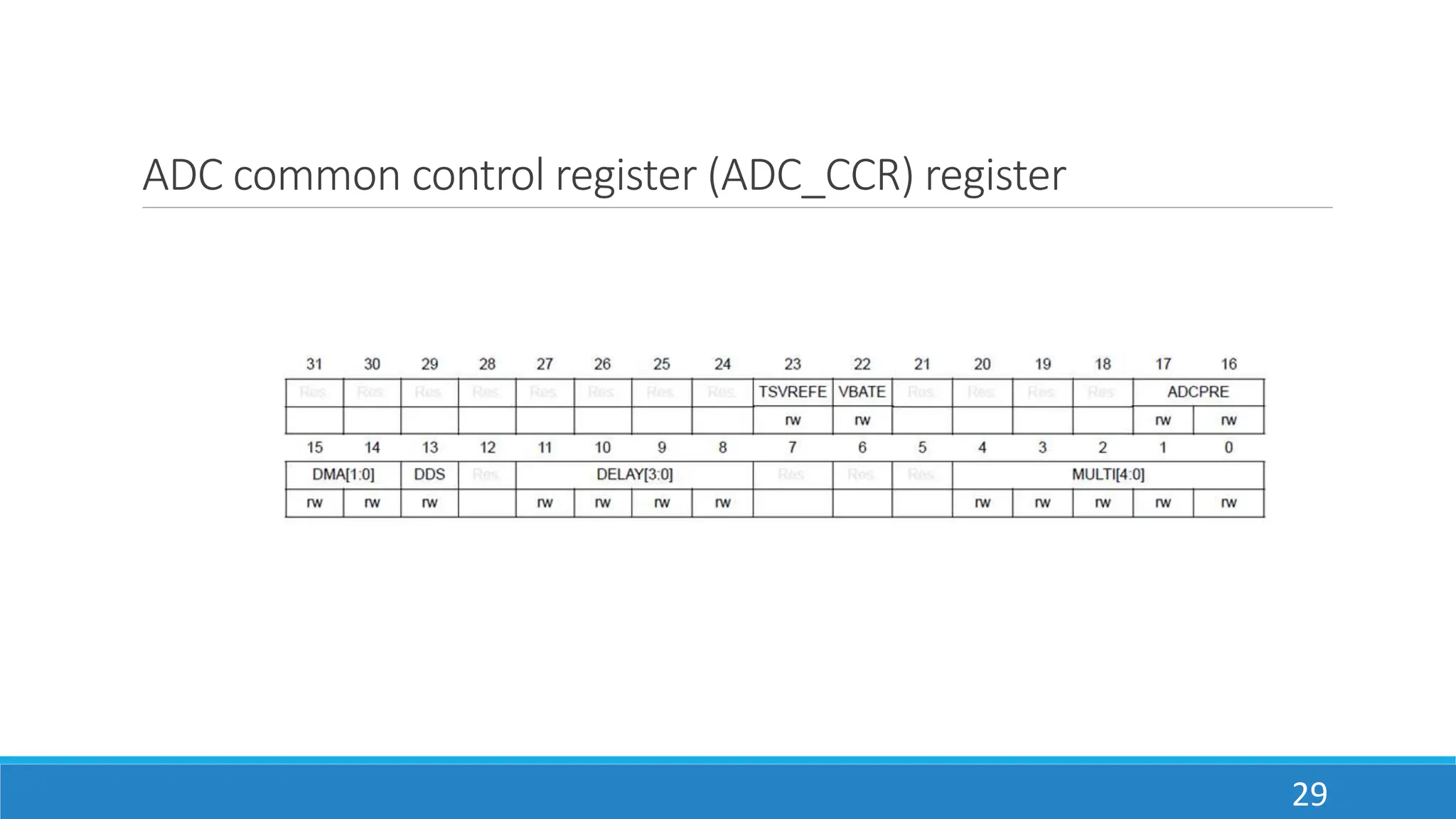ADC common control register (ADC_CCR) register
29
 