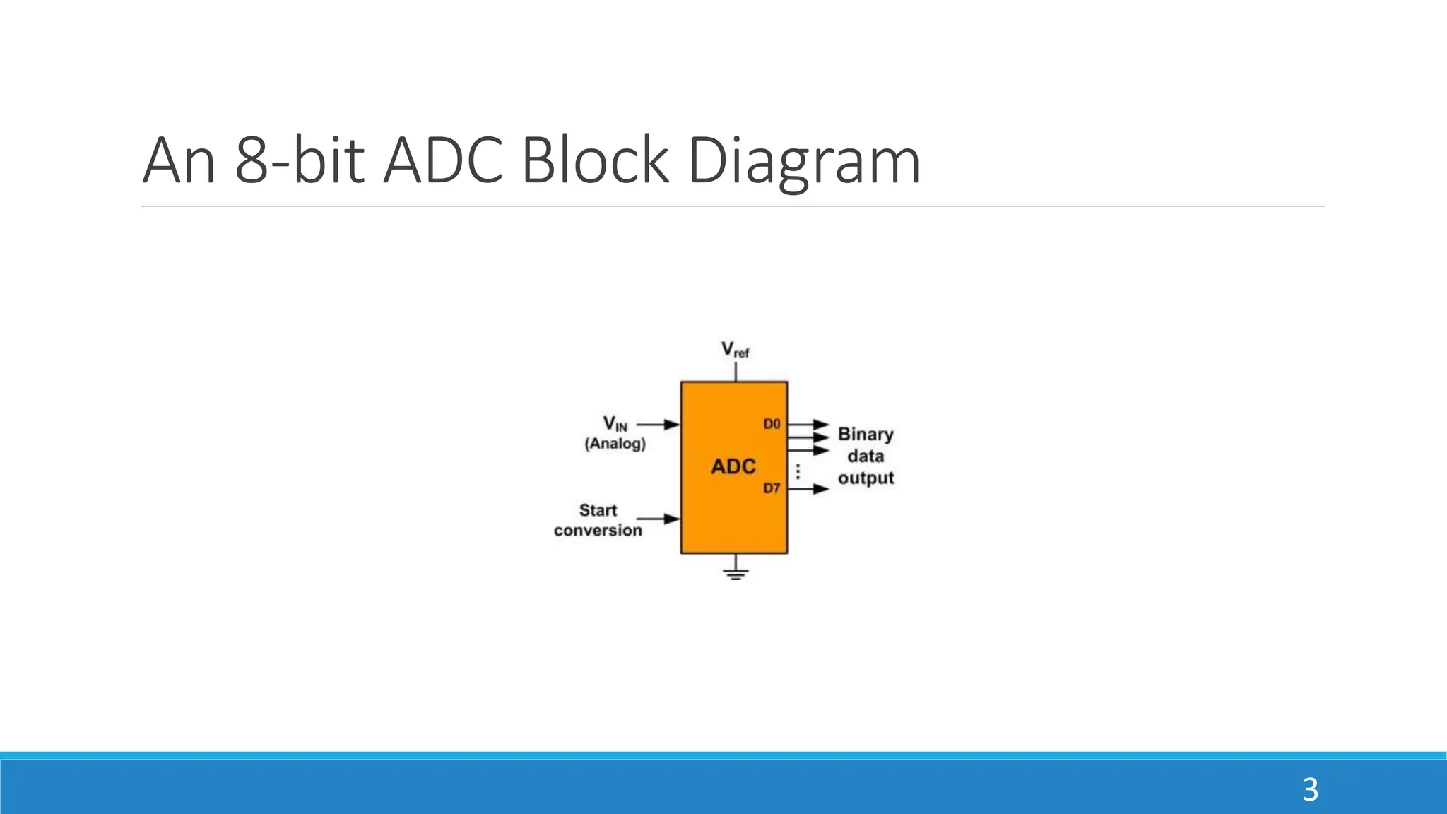 An 8-bit ADC Block Diagram
3
 