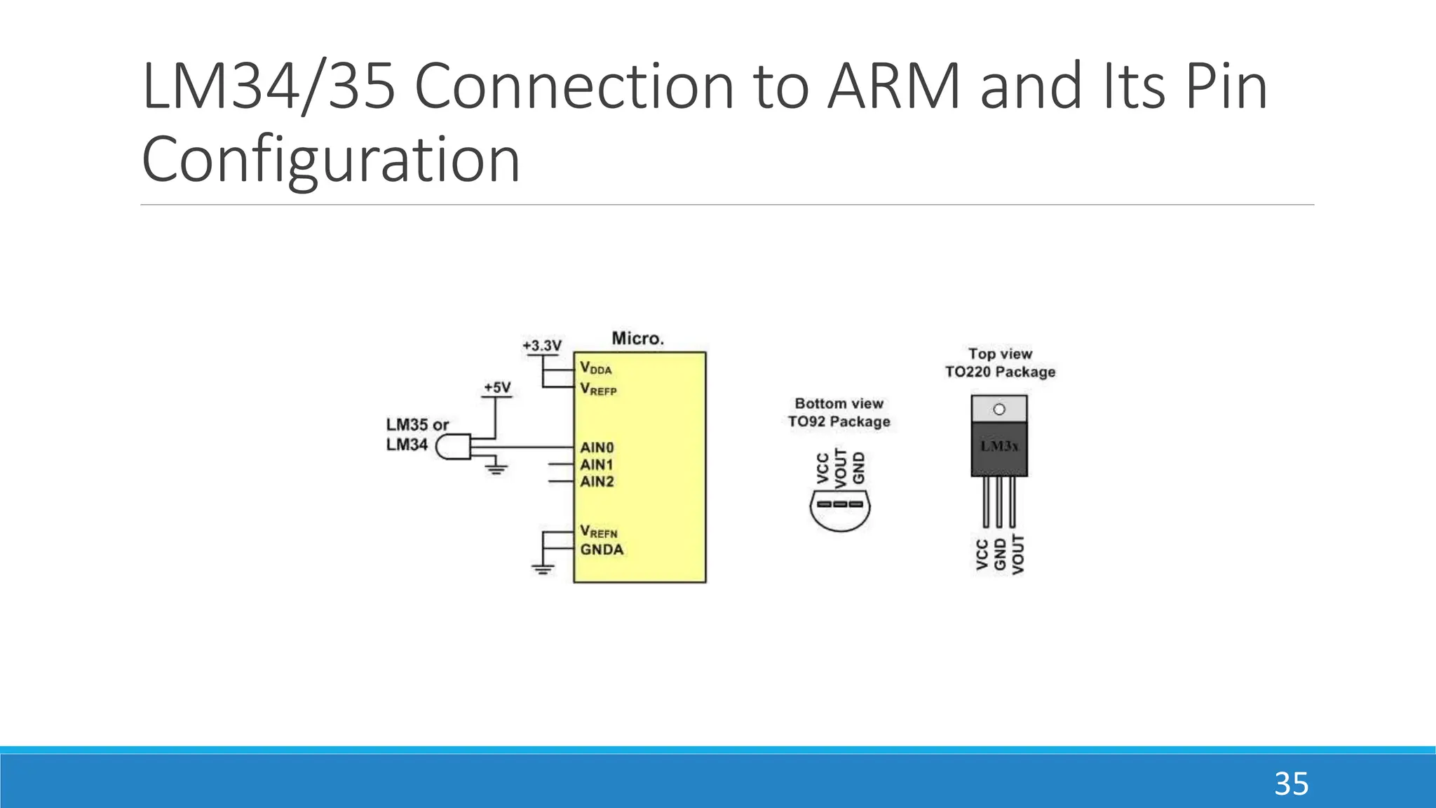LM34/35 Connection to ARM and Its Pin
Configuration
35
 