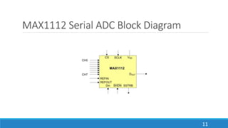 MAX1112 Serial ADC Block Diagram
11
 