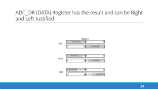 ADC_DR (DATA) Register has the result and can be Right
and Left Justified
24
 