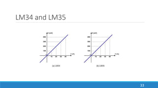 LM34 and LM35
33
 