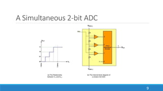 A Simultaneous 2-bit ADC
9
 