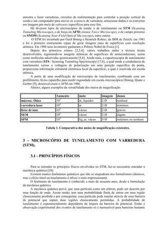 amostra e fazer varreduras, circuitos de realimentação para controlar a posição vertical da
sonda e um computador para mover os scanners de varredura, armazenar dados e os converter
em imagens por meio de softwares específicos para esse fim.
Há diversos tipos de microscópios de sonda: o de tunelamento ou STM (Scanning
Tunneling Microscope), o de força ou AFM (Atomic Force Microscope), o de campo próximo
ou SNOM (Scanning Near-Field Optical Microscope), entre outros.
O STM foi inventado por Gerd Binnig e Heinrich Rohrer, da IBM de Zurich, em 1981
e foi o primeiro instrumento capaz de gerar imagens reais de superfícies com resolução
atômica. Em 1986 seus inventores ganharam o Prêmio Nobel de Física [1].
Depois dos primeiros relatos [2,3,4], vários trabalhos sobre a técnica foram
desenvolvidos, registrando-se imagens atômicas de superfícies de semicondutores, assim
como moléculas adsorvidas quimicamente [5,6]. Ainda mais, a espectroscopia de tunelamento
com varredura (STS : Scanning Tunneling Spectroscopy) [7,8], a qual mede a condutância de
tunelamento versus a voltagem de polarização em uma posição específica da ponta,
proporciona informação estrutural eletrônica local da superfície, a qual é resolvida em escala
atômica.
A partir de uma modificação do microscópio de tunelamento, combinado com um
profilômetro Stylus (aparelho para medir rugosidade em escala microscópica) Binnig, Quate e
Gerber [9], desenvolveram o AFM em 1986.
Abaixo, alguns exemplos da versatilidade dos meios de magnificação.
Aumento meio imagem danos
microsc. Ótico 103
ar, líquidos 2-D nenhum
varredura laser 104
ar 2-D mínimos
feixe de íons 105
vácuo 2-D graves
SEM 106
vácuo 2-D alguns
SPM 109
liq.,ar, vácuo 3-D mínimos ou nenhum
Tabela 1. Comparativa dos meios de magnificação existentes.
3 - MICROSCÓPIO DE TUNELAMENTO COM VARREDURA
(STM).
3.1 - PRINCÍPIOS FÍSICOS
Para se entender os princípios físicos envolvidos no STM, faz-se necessário entender a
mecânica quântica [10].
Existem muitos fenômenos quânticos que não se enquadram nos formalismos clássicos,
mas o efeito túnel ou tunelamento é talvez o mais impressionante.
O fenômeno de tunelamento é conhecido a mais de sessenta anos, desde a formulação
da mecânica quântica.
A mecânica quântica prevê, que uma partícula como um elétron, pode ser descrito por
uma função de onda. Assim sendo, tem uma probabilidade finita de entrar em uma região
classicamente proibida e por conseguinte, essa partícula pode tunelar através de uma barreira
de potencial que separa duas regiões classicamente permitidas. A probabilidade de
tunelamento é exponencialmente dependente da largura da barreira de potencial. Então a
observação experimental dos eventos de tunelamento só é mensurável para barreiras bastante
 