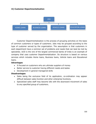100
iii) Customer Departmentalization
Customer Departmentalization is the process of grouping activities on the basis
of common customers or types of customers. Jobs may be grouped according to the
type of customer served by the organization. The assumption is that customers in
each department have a common set of problems and needs that can best be met by
specialists. UCO is the one of the largest commercial banks of India is an example of
company that uses customer Departmentalization. Its structure is based on various
services which includes Home loans, Business loans, Vehicle loans and Educational
loans.
Advantages
It focused on customers who are ultimate suppliers of money
Better service to customer having different needs and tastes
Development in general managerial skills
Disadvantages
Sales being the exclusive field of its application, co-ordination may appear
difficult between sales function and other enterprise functions.
Specialized sales staff may become idle with the downward movement of sales
to any specified group of customers.
CEO
HOME LOANS BUSINESS LOANS VEHICLE LOANS EDUCATION LOANS
 