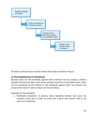 108
The basic control process involves mainly these steps as shown in Figure
a) The Establishment of Standards:
Because plans are the standards against which controls must be revised, it follows
logically that the first step in the control process would be to accomplish plans. Plans
can be considered as the criterion or the standards against which we compare the
actual performance in order to figure out the deviations.
Examples for the standards
Profitability standards: In general, these standards indicate how much the
company would like to make as profit over a given time period- that is, its
return on investment.
 