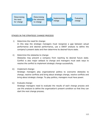 115
STAGES IN THE STRATEGIC CHANGE PROCESS
i) Determine the need for change:
In this step the strategic managers must recognize a gap between actual
performance and desired performance, use a SWOT analysis to define the
company‘s present state and then determine its desired future state.
ii) Determine the obstacles to change:
Obstacles may prevent a company from reaching its desired future state.
Conflict is also major setback to change and managers must seek ways to
resolve the conflict to implement strategic change successfully.
iii) Implement change:
Strategic managers play organizational politics to overcome obstacles to
change, resolve conflicts and bring about strategic change, resolve conflicts and
bring about strategic change. To play politics, managers must have power.
iv) Evaluate change:
Strategic managers need to evaluate the results of each change process and
use this analysis to define the organization‘s present condition so that they can
start the next change process.
 