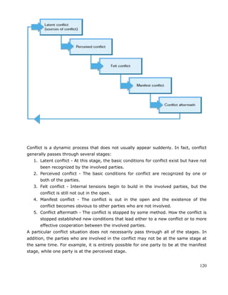 120
Conflict is a dynamic process that does not usually appear suddenly. In fact, conflict
generally passes through several stages:
1. Latent conflict - At this stage, the basic conditions for conflict exist but have not
been recognized by the involved parties.
2. Perceived conflict - The basic conditions for conflict are recognized by one or
both of the parties.
3. Felt conflict - Internal tensions begin to build in the involved parties, but the
conflict is still not out in the open.
4. Manifest conflict - The conflict is out in the open and the existence of the
conflict becomes obvious to other parties who are not involved.
5. Conflict aftermath - The conflict is stopped by some method. How the conflict is
stopped established new conditions that lead either to a new conflict or to more
effective cooperation between the involved parties.
A particular conflict situation does not necessarily pass through all of the stages. In
addition, the parties who are involved in the conflict may not be at the same stage at
the same time. For example, it is entirely possible for one party to be at the manifest
stage, while one party is at the perceived stage.
 
