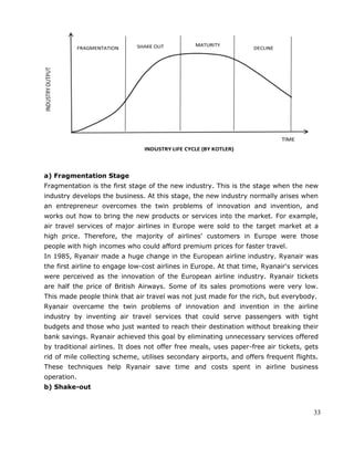 33
a) Fragmentation Stage
Fragmentation is the first stage of the new industry. This is the stage when the new
industry develops the business. At this stage, the new industry normally arises when
an entrepreneur overcomes the twin problems of innovation and invention, and
works out how to bring the new products or services into the market. For example,
air travel services of major airlines in Europe were sold to the target market at a
high price. Therefore, the majority of airlines' customers in Europe were those
people with high incomes who could afford premium prices for faster travel.
In 1985, Ryanair made a huge change in the European airline industry. Ryanair was
the first airline to engage low-cost airlines in Europe. At that time, Ryanair's services
were perceived as the innovation of the European airline industry. Ryanair tickets
are half the price of British Airways. Some of its sales promotions were very low.
This made people think that air travel was not just made for the rich, but everybody.
Ryanair overcame the twin problems of innovation and invention in the airline
industry by inventing air travel services that could serve passengers with tight
budgets and those who just wanted to reach their destination without breaking their
bank savings. Ryanair achieved this goal by eliminating unnecessary services offered
by traditional airlines. It does not offer free meals, uses paper-free air tickets, gets
rid of mile collecting scheme, utilises secondary airports, and offers frequent flights.
These techniques help Ryanair save time and costs spent in airline business
operation.
b) Shake-out
 