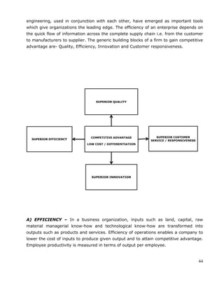 44
engineering, used in conjunction with each other, have emerged as important tools
which give organizations the leading edge. The efficiency of an enterprise depends on
the quick flow of information across the complete supply chain i.e. from the customer
to manufacturers to supplier. The generic building blocks of a firm to gain competitive
advantage are- Quality, Efficiency, Innovation and Customer responsiveness.
A) EFFICIENCY – In a business organization, inputs such as land, capital, raw
material managerial know-how and technological know-how are transformed into
outputs such as products and services. Efficiency of operations enables a company to
lower the cost of inputs to produce given output and to attain competitive advantage.
Employee productivity is measured in terms of output per employee.
 
