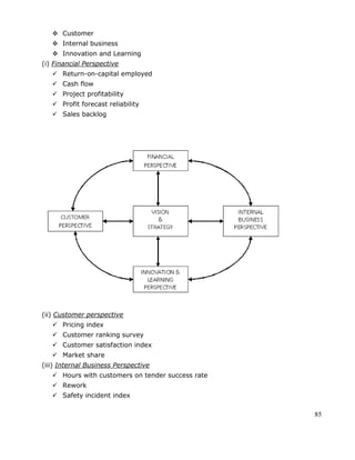 85
 Customer
 Internal business
 Innovation and Learning
(i) Financial Perspective
 Return-on-capital employed
 Cash flow
 Project profitability
 Profit forecast reliability
 Sales backlog
(ii) Customer perspective
 Pricing index
 Customer ranking survey
 Customer satisfaction index
 Market share
(iii) Internal Business Perspective
 Hours with customers on tender success rate
 Rework
 Safety incident index
 