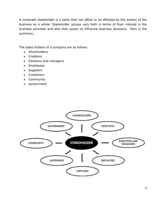 9
A corporate stakeholder is a party that can affect or be affected by the actions of the
business as a whole. Stakeholder groups vary both in terms of their interest in the
business activities and also their power to influence business decisions. Here is the
summary:
The stake holders of a company are as follows
Shareholders
Creditors
Directors and managers
Employees
Suppliers
Customers
Community
Government
 