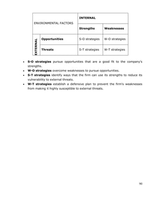 90
ENVIRONMENTAL FACTORS
INTERNAL
Strengths Weaknesses
EXTERNAL
Opportunities S-O strategies W-O strategies
Threats S-T strategies W-T strategies
S-O strategies pursue opportunities that are a good fit to the company's
strengths.
W-O strategies overcome weaknesses to pursue opportunities.
S-T strategies identify ways that the firm can use its strengths to reduce its
vulnerability to external threats.
W-T strategies establish a defensive plan to prevent the firm's weaknesses
from making it highly susceptible to external threats.
 