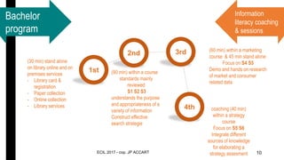 Bachelor
program
Information
literacy coaching
& sessions
(30 min) stand alone
on library online and on
premises services
- Library card &
registration
- Paper collection
- Online collection
- Library services
(90 min) within a course
standards mainly
reviewed
S1 S2 S3
understands the purpose
and appropriateness of a
variety of information
Construct effective
search strategie
(60 min) within a marketing
course & 45 min stand alone
Focus on S4 S5
Demo and hands on research
of market and consumer
related data
coaching (40 min)
within a strategy
course
Focus on S5 S6
Integrate different
sources of knowledge
for elaborating a
strategy assesment
4th
3rd2nd
1st
ECIL 2017 - cop. JP ACCART 10
 