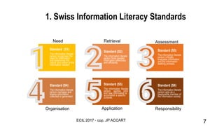 Standard (S1)
The information literate
person recognises the
need for information
and determines the
nature and extent of the
information needed
Standard (S2)
The information literate
person finds needed
information effectively
and efficiently
Standard (S3)
The information literate
person critically
evaluates information
and the information
seeking process.
Standard (S4)
The information literate
person manages and
shares information
collected or generated
Standard (S5)
The information literate
person applies prior
and new information to
accomplish a specific
purpose.
Standard (S6)
The information literate
person acts as a
responsible member of
the information society
1. Swiss Information Literacy Standards
Need Retrieval Assessment
Organisation Application Responsibility
ECIL 2017 - cop. JP ACCART 7
 