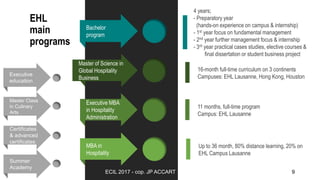 EHL
main
programs
Bachelor
program
Master of Science in
Global Hospitality
Business
Executive MBA
in Hospitality
Administration
MBA in
Hospitality
4 years;
- Preparatory year
(hands-on experience on campus & internship)
- 1st year focus on fundamental management
- 2nd year further management focus & internship
- 3rd year practical cases studies, elective courses &
final dissertation or student business project
16-month full-time curriculum on 3 continents
Campuses: EHL Lausanne, Hong Kong, Houston
11 months, full-time program
Campus: EHL Lausanne
Up to 36 month, 80% distance learning, 20% on
EHL Campus Lausanne
Certificates
& advanced
certificates
Master Class
in Culinary
Arts
Executive
education
Summer
Academy
ECIL 2017 - cop. JP ACCART 9
 