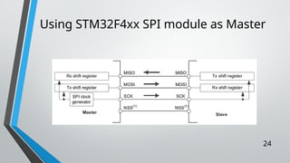 The SPI (Serial Peripheral Interface) cd | PPTX