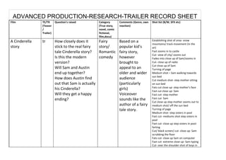ADVANCED PRODUCTION-RESEARCH-TRAILER RECORD SHEET
Film           TE/TR      Question's raised          Category       Comments (Genre, own   Shot list (B/W, SFX etc)
               (Teaser                               (True story,   reaction)
               /                                     novel, comic
               Trailer)                              fictional,
                                                     film,docu)
A Cinderella   tr         How closely does it        Fairy          Based on a             Establishing shot of area- snow
                                                                                           mountains/ track movement (in the
story                     stick to the real fairy    story/         popular kid’s          air)
                          tale Cinderella story?     Romantic       fairy story,           Fast zooms in to castle
                                                                                           Cut- view of city/ zooms out
                          Is this the modern         comedy         however                Fades into close up of Sam/zooms in
                          version?                                  brought to             Cut- close up of radio
                                                                                           Cut close up of Sam
                          Will Sam and Austin                       appeal to an           Turning of page
                          end up together?                          older and wider        Medium shot – Sam walking towards
                                                                                           sun bed
                          How does Austin find                      audience               Cut medium shot- step mother sitting
                          out that Sam is actually                  (particularly          on sun bed
                                                                                           Fats cut close up- step mother’s face
                          his Cinderella?                           girls)                 Fast cut close up- Sam
                          Will they get a happy                     Voiceover              Fast cut- step mother
                          ending?                                   sounds like the        Fast cut- Sam
                                                                                           Cut close up step mother zooms out to
                                                                    author of a fairy      medium shot/ off the sun bed
                                                                    tale story.            Turning of page
                                                                                           Medium shot- step sisters in pool
                                                                                           Fast cut- mediums shot step sisters in
                                                                                           pool
                                                                                           Fast cut- close up step sisters in pool-
                                                                                           farting
                                                                                           Cut/ black screen/ cut- close up- Sam
                                                                                           scrubbing the floor
                                                                                           Fats cut- close up Sam on computer
                                                                                           Fast cut- extreme close up- Sam typing
                                                                                           Cut- over the shoulder shot of boys in
 