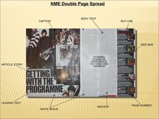 BUY LINE NME Double Page Spread PAGE NUMBER CAPTION WHITE SPACE ARTICLE STORY LEADING TEXT BODY TEXT ANCHOR SIDE BAR 