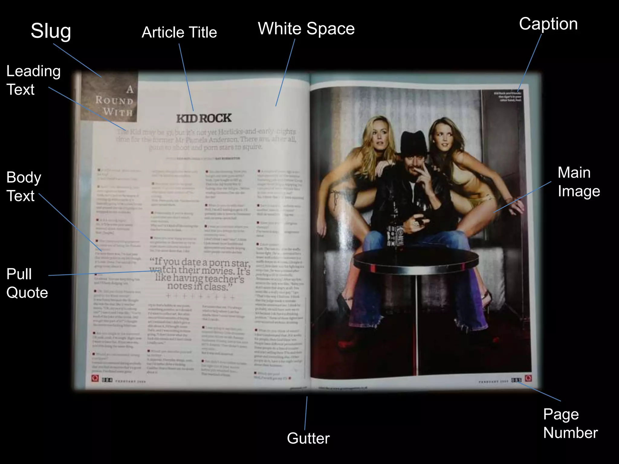 CaptionSlugWhite SpaceArticle TitleLeadingTextMainImageBody TextPullQuotePage NumberGutter