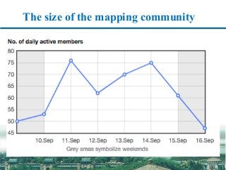 The size of the mapping community
 