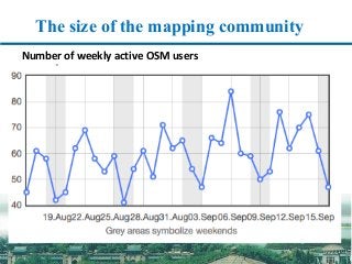 The size of the mapping community
Number	of	weekly	active	OSM	users
 