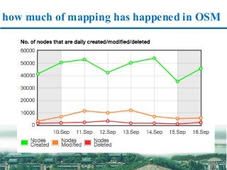 how much of mapping has happened in OSM
 