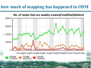 how much of mapping has happened in OSM
No.	of	nodes	that	are	weekly	created/modified/deleted
 