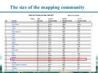 The size of the mapping community
 
