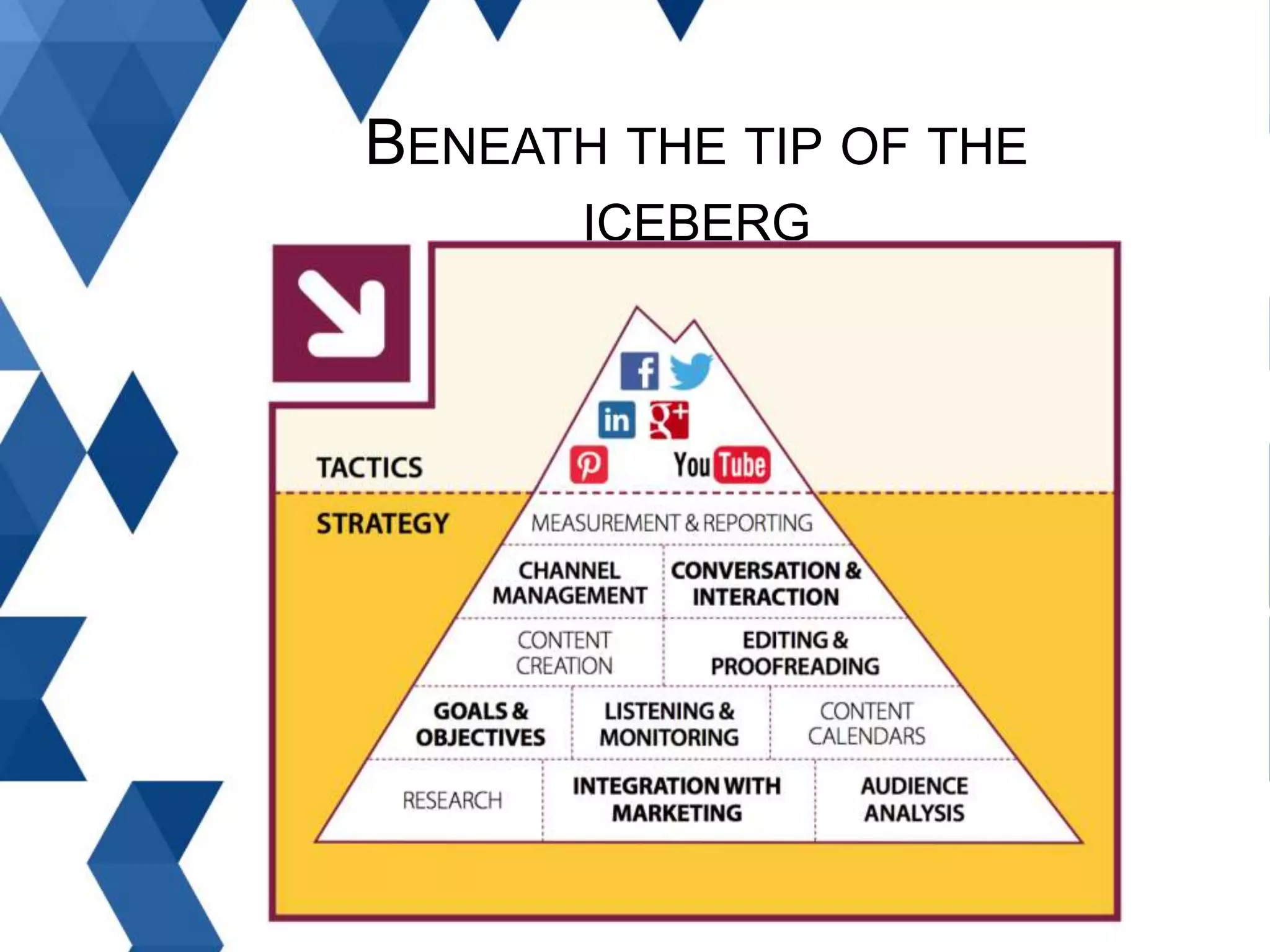 BENEATH THE TIP OF THE
ICEBERG
 