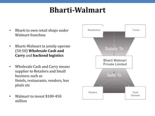 Bharti-Walmart

•   Bharti to own retail shops under
    Walmart franchise

•   Bharti-Walmart to jointly operate
    (50:50) Wholesale Cash and
    Carry and backend logistics

•   Wholesale Cash and Carry means
    supplier to Retailers and Small
    business such as
    Hotels, restaurants, vendors, hos
    pitals etc

•   Walmart to invest $100-450
    million
 