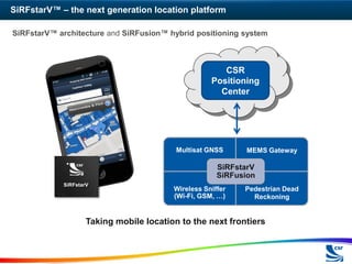 SiRFstarV™ – the next generation location platform

SiRFstarV™ architecture and SiRFusion™ hybrid positioning system



                                                       CSR
                                                    Positioning
                                                      Center




                                          Multisat GNSS      MEMS Gateway

                                                      SiRFstarV
                                                      SiRFusion
            SiRFstarV
                                         Wireless Sniffer   Pedestrian Dead
                                         (Wi-Fi, GSM, …)      Reckoning


                    Taking mobile location to the next frontiers
 