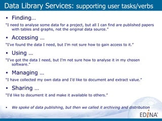 Data Library Services:  supporting user tasks/verbs Finding… “ I need to analyse some data for a project, but all I can find are published papers with tables and graphs, not the original data source.” Accessing … “ I’ve found the data I need, but I’m not sure how to gain access to it.” Using … “ I’ve got the data I need, but I’m not sure how to analyse it in my chosen software.” Managing … “ I have collected my own data and I’d like to document and extract value.” Sharing … “ I’d like to document it and make it available to others.” We spoke of data publishing, but then we called it archiving and distribution 
