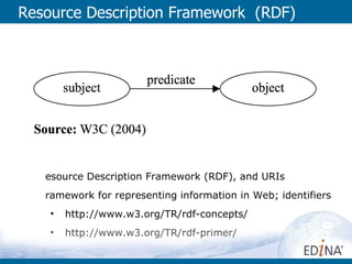 Resource Description Framework  (RDF) Resource Description Framework (RDF), and URIs framework for representing information in Web; identifiers http://www.w3.org/TR/rdf-concepts/  http://www.w3.org/TR/rdf-primer/   