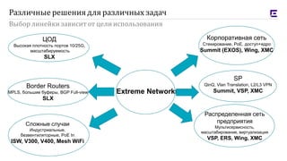 Распределенная сеть
предприятия
Мультисервисность,
масштабирование, виртуализация
VSP, ERS, Wing, XMC
Border Routers
MPLS, большие буферы, BGP Full-view
SLX
Extreme Networks
Выбор линейкизависитот целииспользования
Различные решения для различных задач
Корпоративная сеть
Стекирование, PoE, доступ+ядро
Summit (EXOS), Wing, XMC
ЦОД
Высокая плотность портов 10/25G,
масштабируемость
SLX
Сложные случаи
Индустриальные,
безвентиляторные, PoE In
ISW, V300, V400, Mesh WiFi
SP
QinQ, Vlan Translation, L2/L3 VPN
Summit, VSP, XMC
 