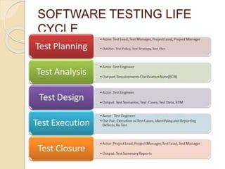 Introduction to Software Testing | PPTX