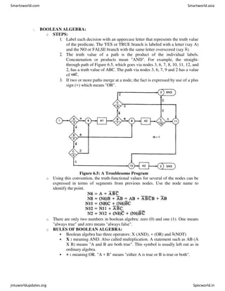 BOOLEAN ALGEBRA:
o STEPS:
1. Label each decision with an uppercase letter that represents the truth value
of the predicate. The YES or TRUE branch is labeled with a letter (say A)
and the NO or FALSE branch with the same letter overscored (say ).
2. The truth value of a path is the product of the individual labels.
Concatenation or products mean "AND". For example, the straight-
through path of Figure 6.5, which goes via nodes 3, 6, 7, 8, 10, 11, 12, and
2, has a truth value of ABC. The path via nodes 3, 6, 7, 9 and 2 has a value
of .
3. If two or more paths merge at a node, the fact is expressed by use of a plus
sign (+) which means "OR".
Figure 6.5: A Troublesome Program
o Using this convention, the truth-functional values for several of the nodes can be
expressed in terms of segments from previous nodes. Use the node name to
identify the point.
o There are only two numbers in boolean algebra: zero (0) and one (1). One means
"always true" and zero means "always false".
o RULES OF BOOLEAN ALGEBRA:
 Boolean algebra has three operators: X (AND), + (OR) and (NOT)
 X : meaning AND. Also called multiplication. A statement such as AB (A
X B) means "A and B are both true". This symbol is usually left out as in
ordinary algebra.
 + : meaning OR. "A + B" means "either A is true or B is true or both".
Smartzworld.com Smartworld.asia
jntuworldupdates.org Specworld.in
 
