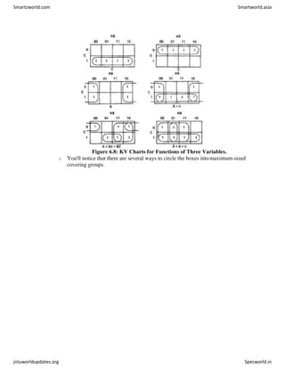 Figure 6.8: KV Charts for Functions of Three Variables.
o You'll notice that there are several ways to circle the boxes intomaximum-sized
covering groups.
Smartzworld.com Smartworld.asia
jntuworldupdates.org Specworld.in
 