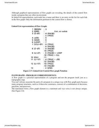 Although graphical representations of flow graphs are revealing, the details of the control flow
inside a program they are often inconvenient.
In linked list representation, each node has a name and there is an entry on the list for each link
in the flow graph. Only the information pertinent to the control flow is shown.
Linked List representation of Flow Graph:
Figure 2.7: Linked List Control Flow graph Notation
FLOWGRAPH - PROGRAM CORRESPONDENCE:
A flow graph is a pictorial representation of a program and not the program itself, just as a
topographic map.
You can’t always associate the parts of a program in a unique way with flow graph parts because
many program structures, such as if-then-else constructs, consists of a combination of decisions,
junctions, and processes.
The translation from a flow graph element to a statement and vice versa is not always unique.
(See Figure 2.8)
Smartzworld.com Smartworld.asia
jntuworldupdates.org Specworld.in
 