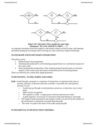 Figure 2.8: Alternative Flow graphs for same logic
(Statement "IF (A=0) AND (B=1) THEN . . .").
An improper translation from flow graph to code during coding can lead to bugs, and improper
translation during the test design lead to missing test cases and causes undiscovered bugs.
FLOWGRAPH AND FLOWCHART GENERATION:
Flowcharts can be
1. Handwritten by the programmer.
2. Automatically produced by a flowcharting program based on a mechanical analysisof
the source code.
3. Semi automatically produced by a flow charting program based in part on structural
analysis of the source code and in part on directions given by the programmer.
There are relatively few control flow graph generators.
PATH TESTING - PATHS, NODES AND LINKS:
Path: A path through a program is a sequence of instructions or statements that starts at
an entry, junction, or decision and ends at another, or possibly the same junction,
decision, or exit.
o A path may go through several junctions, processes, or decisions, one or more
times.
o Paths consist of segments.
o The segment is a link - a single process that lies between two nodes.
o A path segment is succession of consecutive links that belongs to somepath.
o The length of path measured by the number of links in it and not by the number of
the instructions or statements executed along that path.
o The name of a path is the name of the nodes along the path.
FUNDAMENTAL PATH SELECTION CRITERIA:
Smartzworld.com Smartworld.asia
jntuworldupdates.org Specworld.in
 