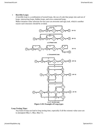  Horrible Loops:
A horrible loop is a combination of nested loops, the use of code that jumps into and out of
loops, intersecting loops, hidden loops, and cross connected loops.
Makes iteration value selection for test cases an awesome and ugly task, which is another
reason such structures should be avoided.
Figure 2.10: Example of Loop types
Loop Testing Time:
Any kind of loop can lead to long testing time, especially if all the extreme value cases are
to attempted (Max-1, Max, Max+1).
Smartzworld.com Smartworld.asia
jntuworldupdates.org Specworld.in
 