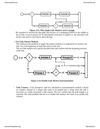 Figure 2.13: Why Single Link Markers aren't enough.
We intended to traverse the ikm path, but because of a rampaging GOTO in the middle of
the m link, we go to process B. If coincidental correctness is against us, the outcomes will
be the same and we won't know about the bug.
Two Link Marker Method:
The solution to the problem of single link marker method is to implement two markers per
link: one at the beginning of each link and on at the end.
The two link markers now specify the path name and confirm both the beginning and end
of the link.
Figure 2.14: Double Link Marker Instrumentation
Link Counter: A less disruptive (and less informative) instrumentation method is based
on counters. Instead of a unique link name to be pushed into a string when the link is
traversed, we simply increment a link counter. We now confirm that the path length is as
expected. The same problem that led us to double link markers also leads us to double link
counters.
Smartzworld.com Smartworld.asia
jntuworldupdates.org Specworld.in
 