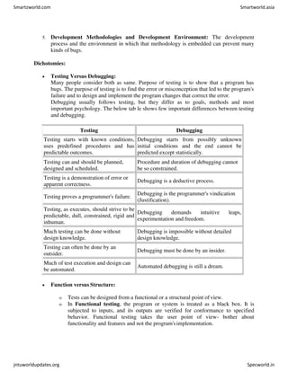 5. Development Methodologies and Development Environment: The development
process and the environment in which that methodology is embedded can prevent many
kinds of bugs.
Dichotomies:
 Testing Versus Debugging:
Many people consider both as same. Purpose of testing is to show that a program has
bugs. The purpose of testing is to find the error or misconception that led to the program's
failure and to design and implement the program changes that correct the error.
Debugging usually follows testing, but they differ as to goals, methods and most
important psychology. The below tab le shows few important differences between testing
and debugging.
Testing Debugging
Testing starts with known conditions,
uses predefined procedures and has
predictable outcomes.
Debugging starts from possibly unknown
initial conditions and the end cannot be
predicted except statistically.
Testing can and should be planned,
designed and scheduled.
Procedure and duration of debugging cannot
be so constrained.
Testing is a demonstration of error or
apparent correctness.
Debugging is a deductive process.
Testing proves a programmer's failure.
Debugging is the programmer's vindication
(Justification).
Testing, as executes, should strive to be
predictable, dull, constrained, rigid and
inhuman.
Debugging demands intuitive leaps,
experimentation and freedom.
Much testing can be done without
design knowledge.
Debugging is impossible without detailed
design knowledge.
Testing can often be done by an
outsider.
Debugging must be done by an insider.
Much of test execution and design can
be automated.
Automated debugging is still a dream.
 Function versus Structure:
o Tests can be designed from a functional or a structural point of view.
o In Functional testing, the program or system is treated as a black box. It is
subjected to inputs, and its outputs are verified for conformance to specified
behavior. Functional testing takes the user point of view- bother about
functionality and features and not the program'simplementation.
Smartzworld.com Smartworld.asia
jntuworldupdates.org Specworld.in
 
