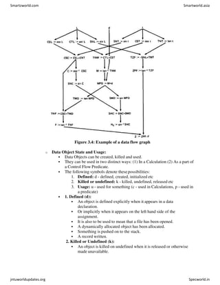 Figure 3.4: Example of a data flow graph
o Data Object State and Usage:
 Data Objects can be created, killed and used.
 They can be used in two distinct ways: (1) In a Calculation (2) As a part of
a Control Flow Predicate.
 The following symbols denote these possibilities:
1. Defined: d - defined, created, initialized etc
2. Killed or undefined: k - killed, undefined, released etc
3. Usage: u - used for something (c - used in Calculations, p - used in
a predicate)
 1. Defined (d):
 An object is defined explicitly when it appears in a data
declaration.
 Or implicitly when it appears on the left hand side of the
assignment.
 It is also to be used to mean that a file has been opened.
 A dynamically allocated object has been allocated.
 Something is pushed on to the stack.
 A record written.
2. Killed or Undefined (k):
 An object is killed on undefined when it is released or otherwise
made unavailable.
Smartzworld.com Smartworld.asia
jntuworldupdates.org Specworld.in
 