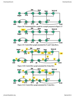 Figure 3.8: Unannotated flow graph for example program in Figure 3.7
Figure 3.9: Control flow graph annotated for X and Y data flows.
Figure 3.10: Control flow graph annotated for Z data flow.
Figure 3.11: Control flow graph annotated for V data flow.
Smartzworld.com Smartworld.asia
jntuworldupdates.org Specworld.in
 