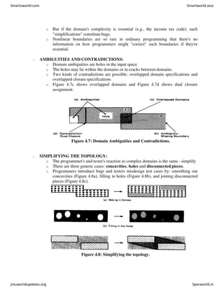 o But if the domain's complexity is essential (e.g., the income tax code), such
"simplifications" constitute bugs.
o Nonlinear boundaries are so rare in ordinary programming that there's no
information on how programmers might "correct" such boundaries if they're
essential.
AMBIGUITIES AND CONTRADICTIONS:
o Domain ambiguities are holes in the input space.
o The holes may lie within the domains or in cracks between domains.
o Two kinds of contradictions are possible: overlapped domain specifications and
overlapped closure specifications
o Figure 4.7c shows overlapped domains and Figure 4.7d shows dual closure
assignment.
Figure 4.7: Domain Ambiguities and Contradictions.
SIMPLIFYING THE TOPOLOGY:
o The programmer's and tester's reaction to complex domains is the same - simplify
o There are three generic cases: concavities, holes and disconnected pieces.
o Programmers introduce bugs and testers misdesign test cases by: smoothing out
concavities (Figure 4.8a), filling in holes (Figure 4.8b), and joining disconnected
pieces (Figure 4.8c).
Figure 4.8: Simplifying the topology.
Smartzworld.com Smartworld.asia
jntuworldupdates.org Specworld.in
 
